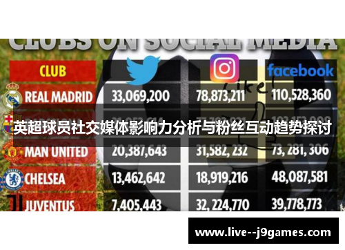 英超球员社交媒体影响力分析与粉丝互动趋势探讨